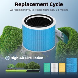 Funmit Core 200S Smoke Remover Replacement Filter for LEVOIT Core 200S Smart WiFi Air Purifier, 3-in-1 Filter Replacement and High-Efficiency Activated Carbon, Part # Core 200S-RF, 4Pack