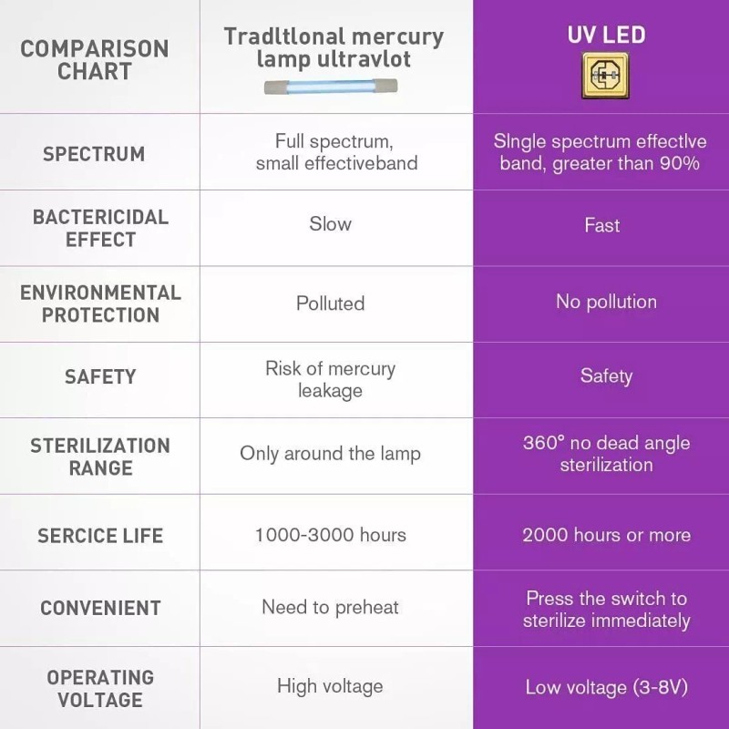 LagomLF UV Sterilizer Toothbrush Holder Cleaner +Automatic Toothpaste Dispenser for