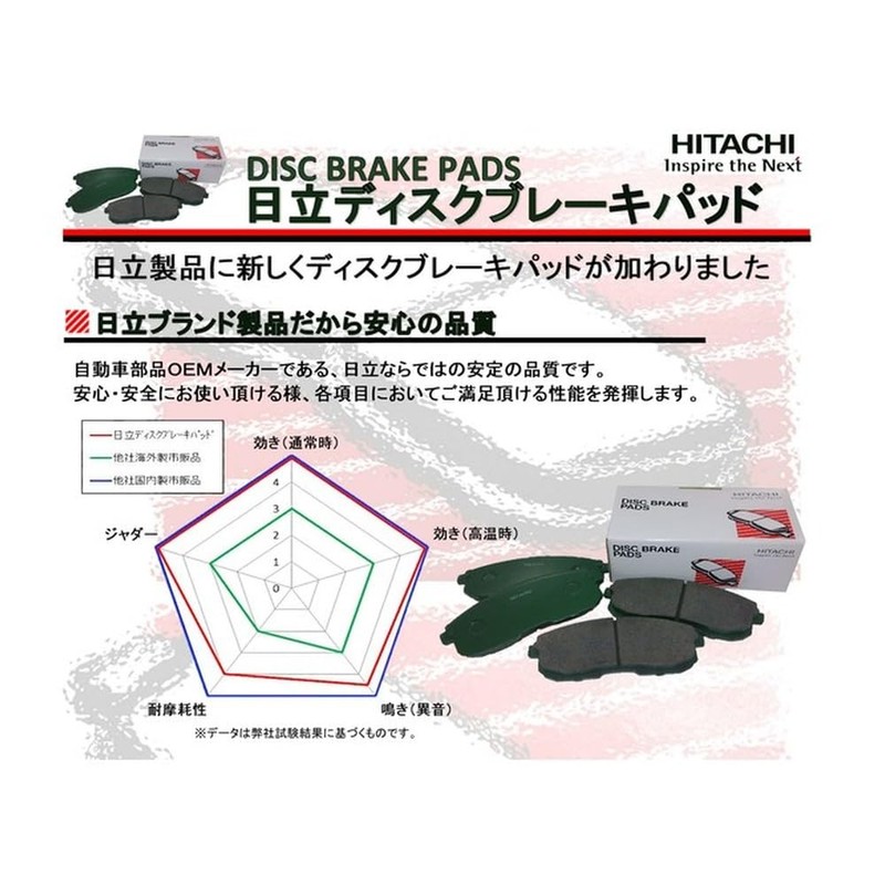 Hitachi Astemo Car Parts Disc Brake Pad F HT050Z Toyota