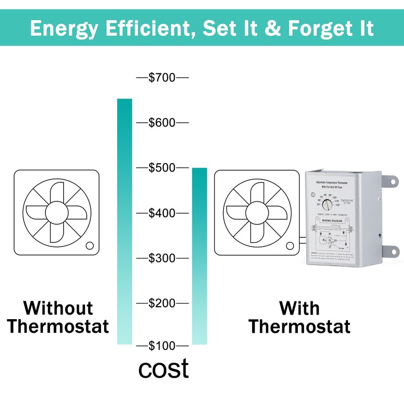 Hipoilk Attic Fan Thermostat Control with Built-in Fire Safety Shut
