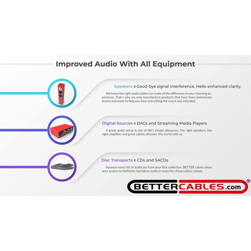 Better Cables 1.5 Feet Silver Serpent Snake Edition Brown/White RCA