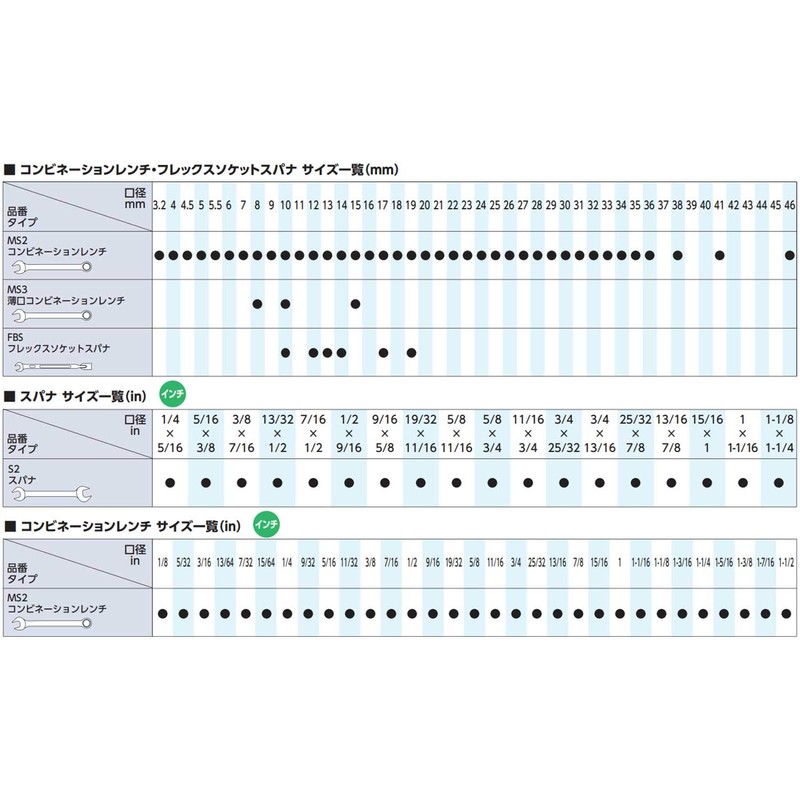 KTC (ke-te-si-) 薄口 Spanner S20 – X