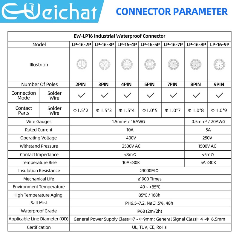 E-WeiChat EW-LP16 Industrial Waterproof Connector IP68 Quickly Plugging Aviation Connector