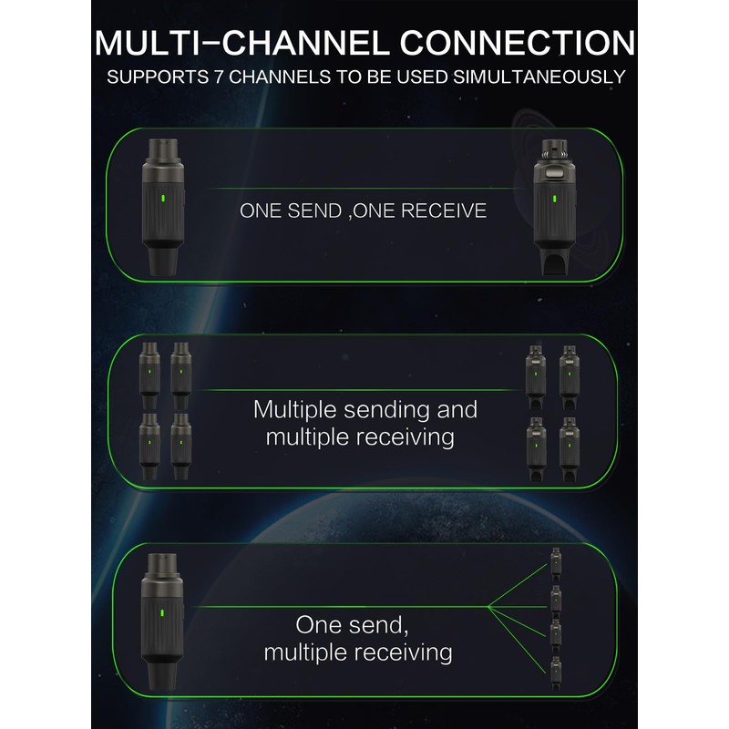 Ulumac Aroma 2.4GHz Wireless XLR Transmitter and Receiver, 130ft Range,