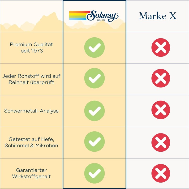 SOLARAY Solaray Two Stage, Timed Release Biotin 5000mcg 60 VegCap