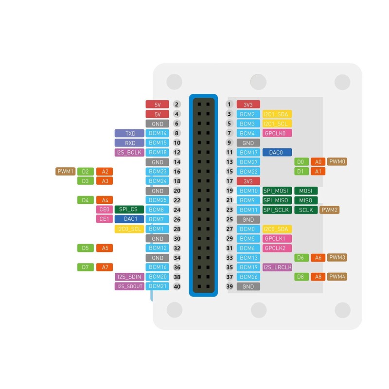 seeed studio Wio Terminal: ATSAMD51 Core with Realtek RTL8720DN BLE
