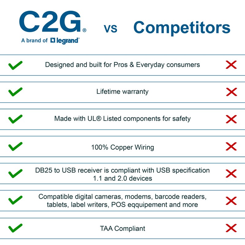C2G USB Connection Cable, USB 2.0 A to B Cable,
