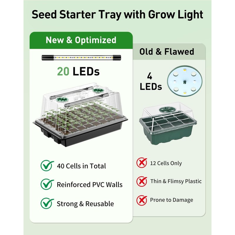 Pawfly Seed Starter Trays, 2 Pack 80 Cells Seed Starter