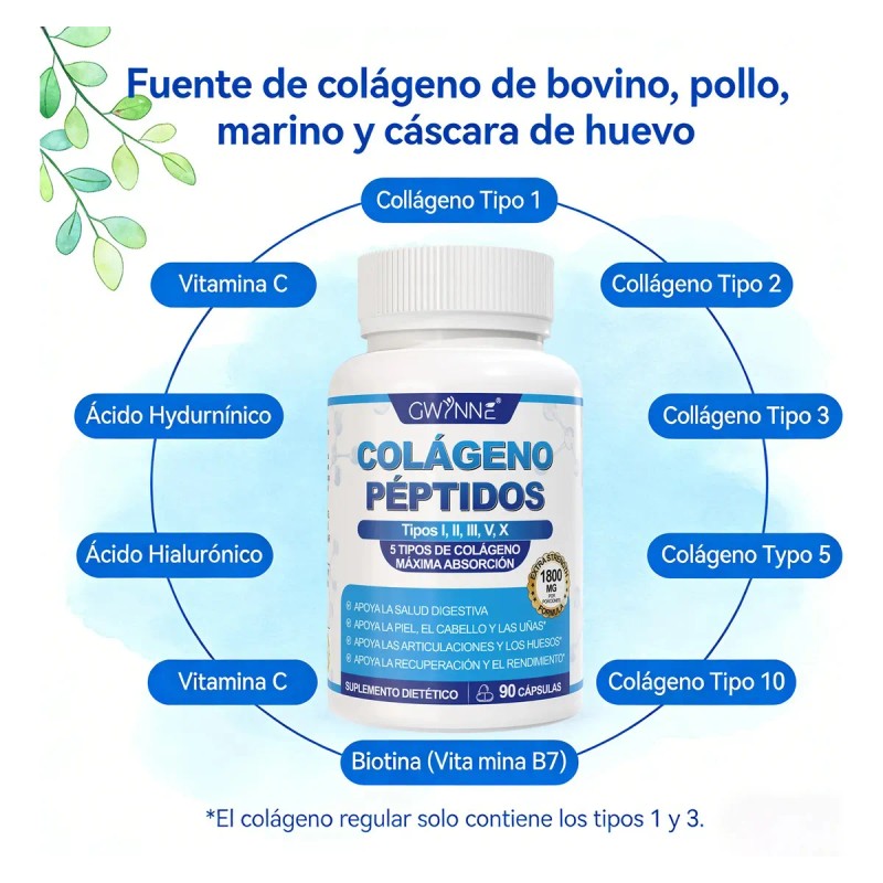 Gwynne Péptidos Colágeno Múltiples 1800 Complejo Cápsulas Tipo Iii Una