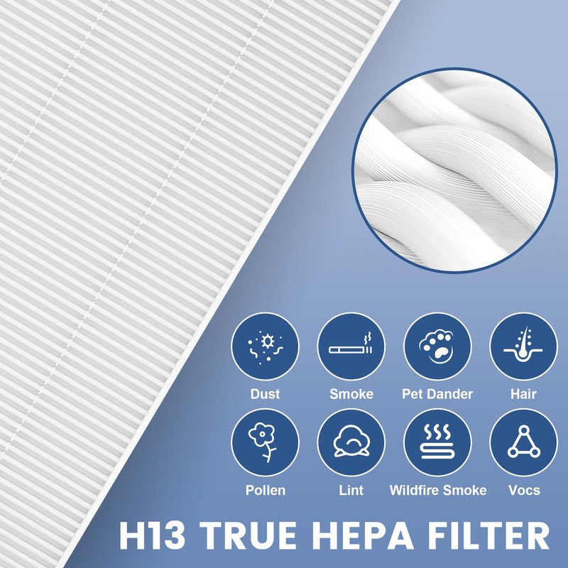 4 Pack C545 Replacement Filter S Compatible with Winix C545