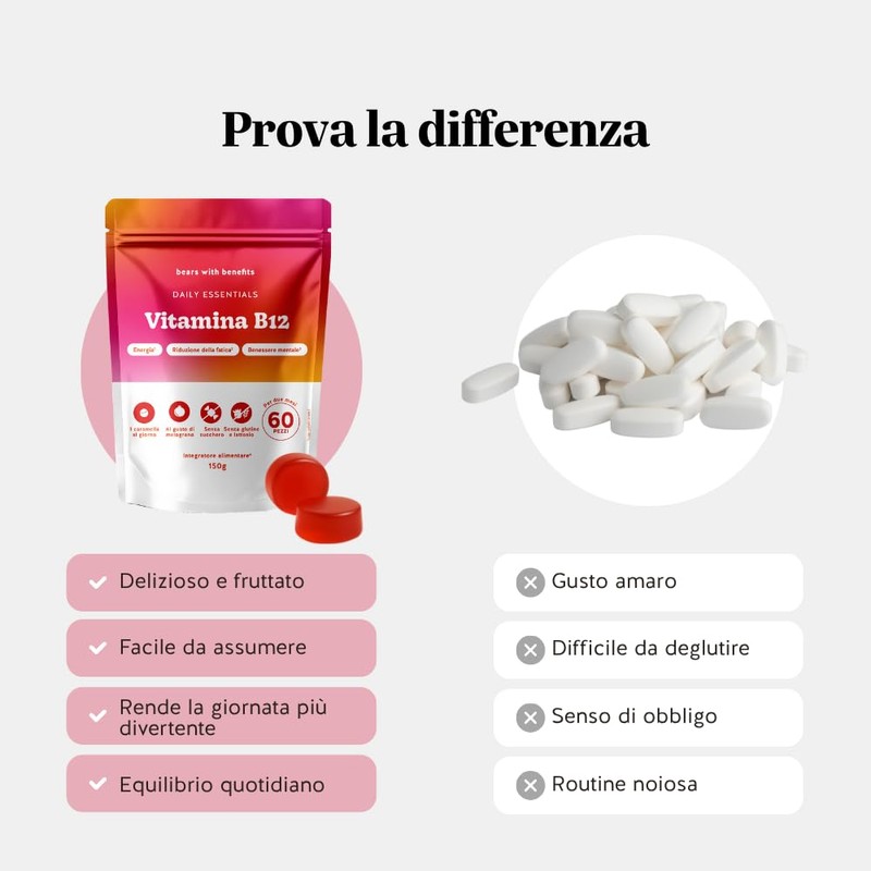 Vitamina B12 400µg Gummies - Daily Essentials – Metabolismo Energetico,