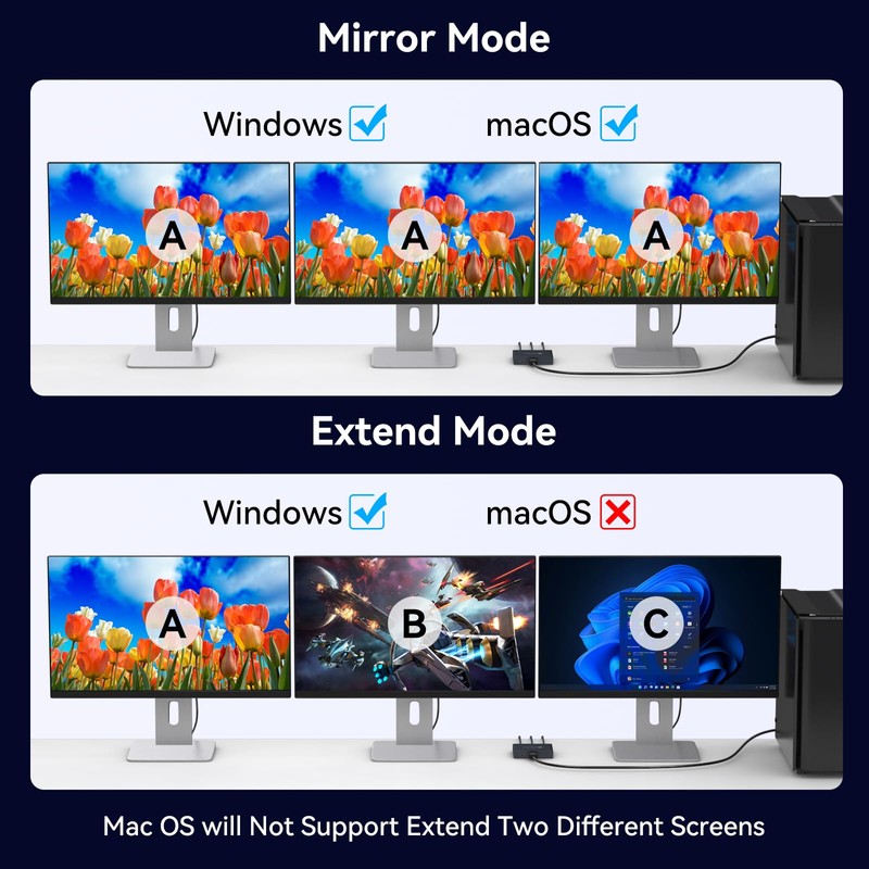 displayport splitter for 3 monitors