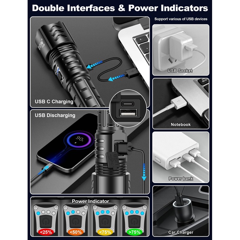PHIXTON Rechargeable Flashlights High Lumens 10000 Super Bright Long Range