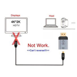 chenyang USB-C Type C Female Source to 4K 60hz 1080p Displayport DP Sink HDTV Adapter for Tablet & Phone & Laptop