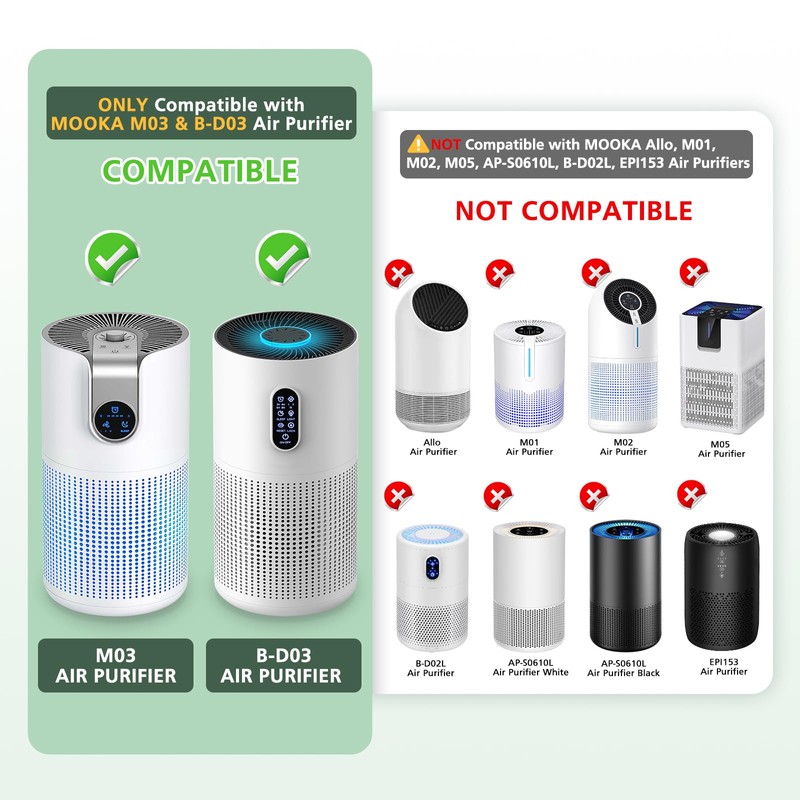 2 Pack M03 Replacement Filter Only Compatible with MOOKA M03