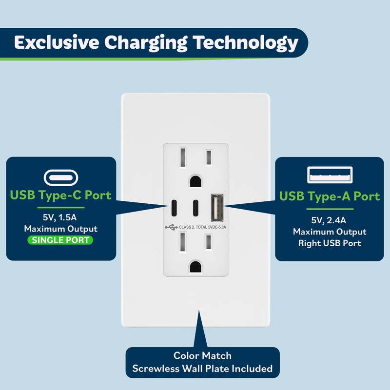 TOPGREENER USB Outlet with 15A Duplex Tamper-Resistant Receptacles, USB Type-A,
