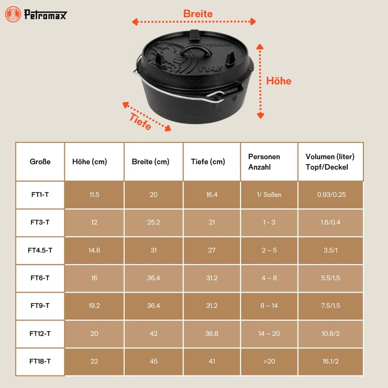 Petromax Cast Iron Dutch Oven for Cooking or Baking Outdoors