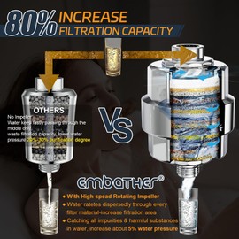 Shower Filter, EMBATHER 20 Stage Shower Head Filter for Hard Water Remove Chlorine/Fluoride/Heavy Metals,High Output Shower Softener Filter for Hair, 1 Cartridge –Polished Chrome