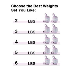 Fragraim Wrist Weights for Women Men with Thumb Loops Lock 2lb*2 Wrist and Ankle Weights Sets for Walking Running Strength Training Exercises- Purple