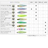 DAIWA Chivas Pencil Moissanite Switch Hitter 65S Adelble Pin Sardine