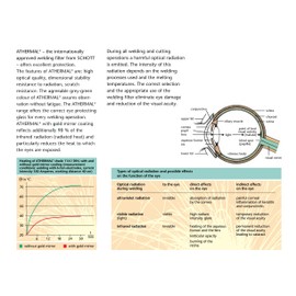 50mm Circular Welding Lens, Green IR Shade 4