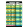 Fraction to Decimal Conversion Chart Tag,2pcs 4x6.182 inch Conversion Chart