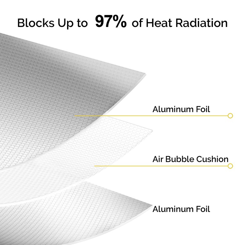 fowong Double Reflective Insulation Roll, Window Insulation for Summer Heat,