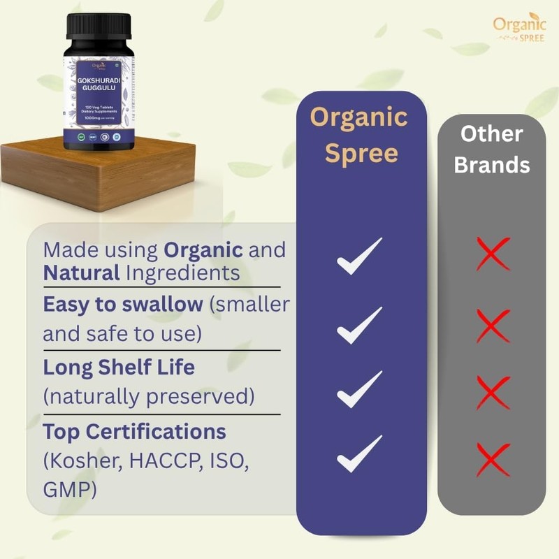 ORGANIC SPREE ORGANIC SPREE Gokshuradi Guggulu 120 Tablets - Ayurvedic