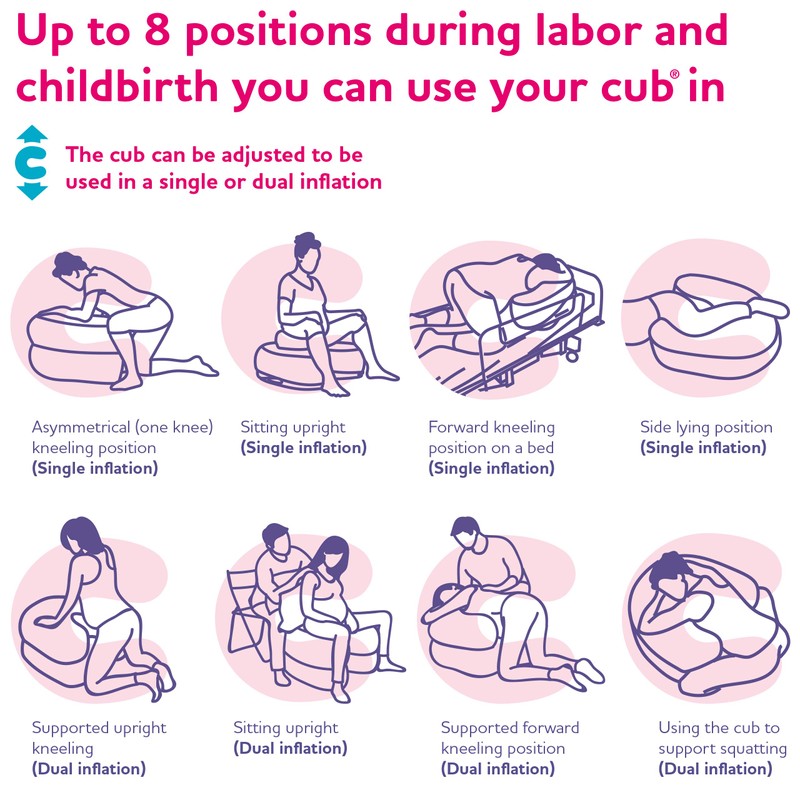 Comfortable Upright Birth (CUB) Support for Pregnancy, Labor and Birth.