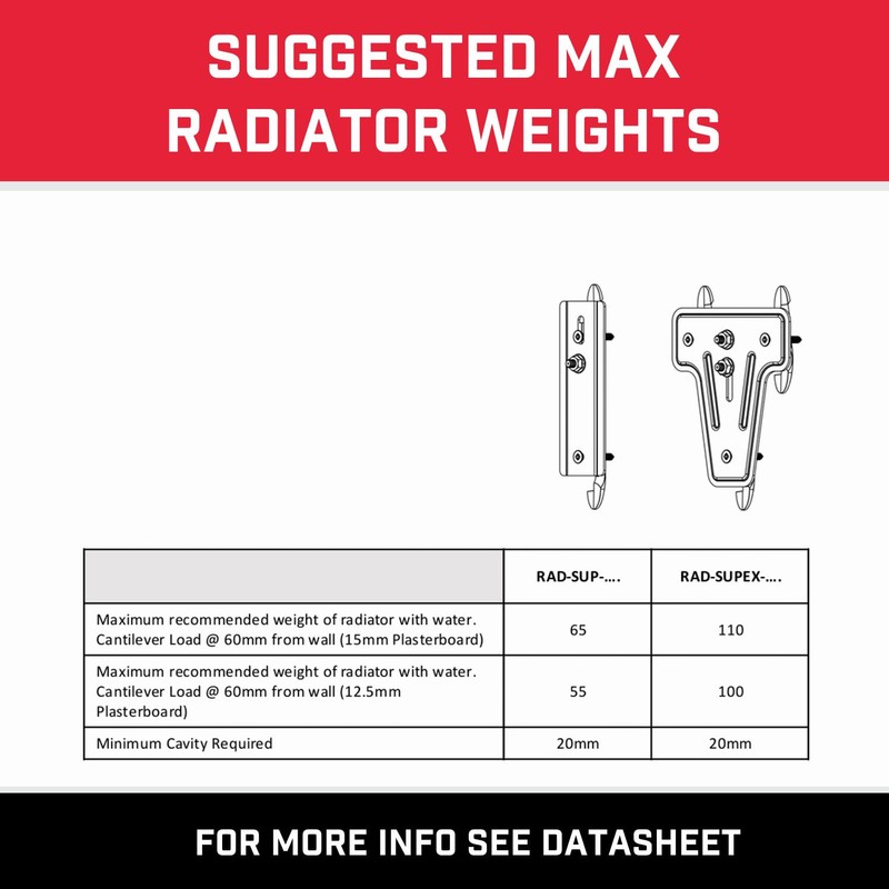 Bullfix Heavy Duty Radiator Support Bracket Kit - Heavy Duty