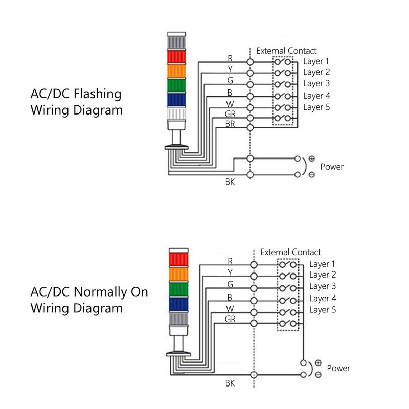 1 Piece Red/Green LED Warning Light Traffic Light 230V Small