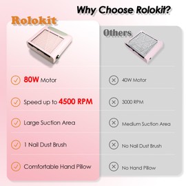 Nail Dust Collector Nail Tech, 80W Powerful Suction Nail Extractor Vacuum with Reusable Filter & Brush, Adjustable Electric Nail Fan Dust Vacuum for Acrylic Gel Nail Polishing Manicure Tool Pink