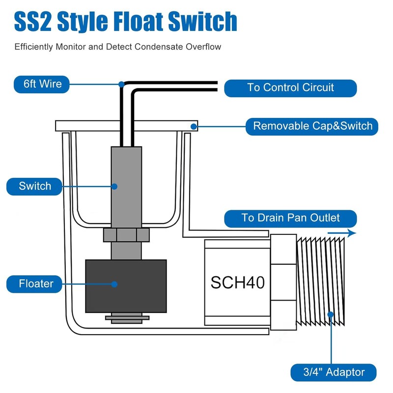 WELURE SS2 AC Float Switch HVAC 3/4 Inch Condensate Shut
