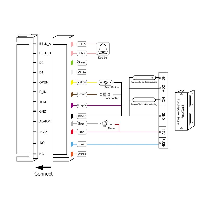 MENGQI-CONTROL Wiegand 26 bit Outdoor Install Waterproof IP68 Metal Case