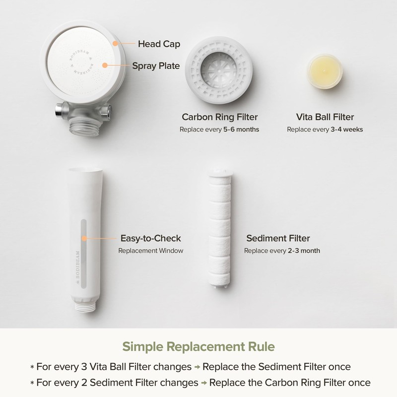 Vita Replacement Filter for Shower Head, Vitamin C Filter Refill