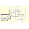 siecle Response JET [Response Jet] Daihatsu Cast LA2#0S / Copen