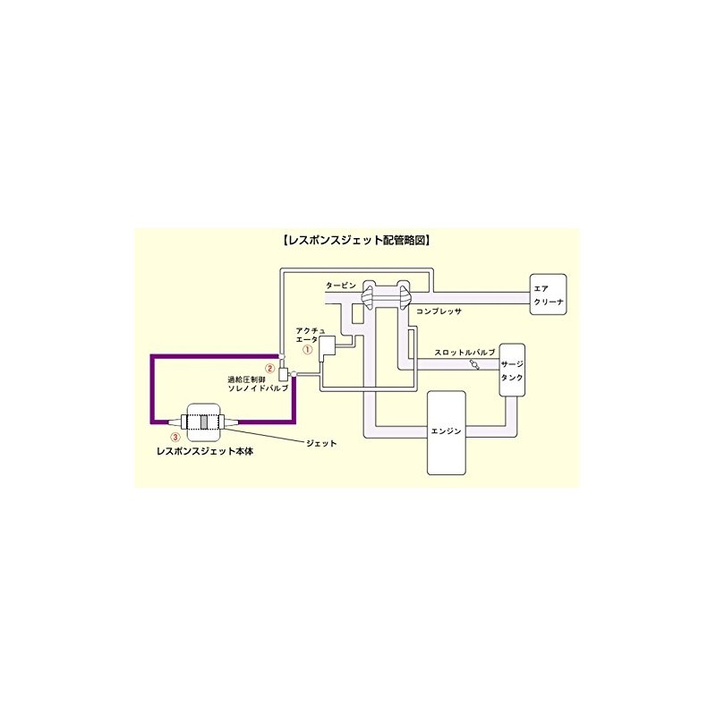 siecle Response JET [Response Jet] Daihatsu Cast LA2#0S / Copen