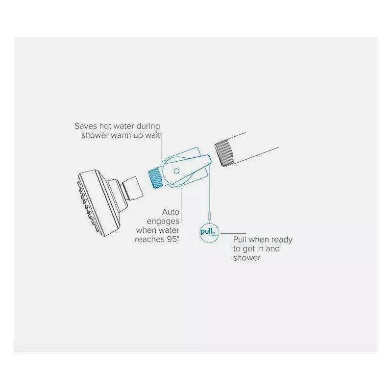 ShowerStart High Pressure, Low Flow, Massage, Fully Body Spray and