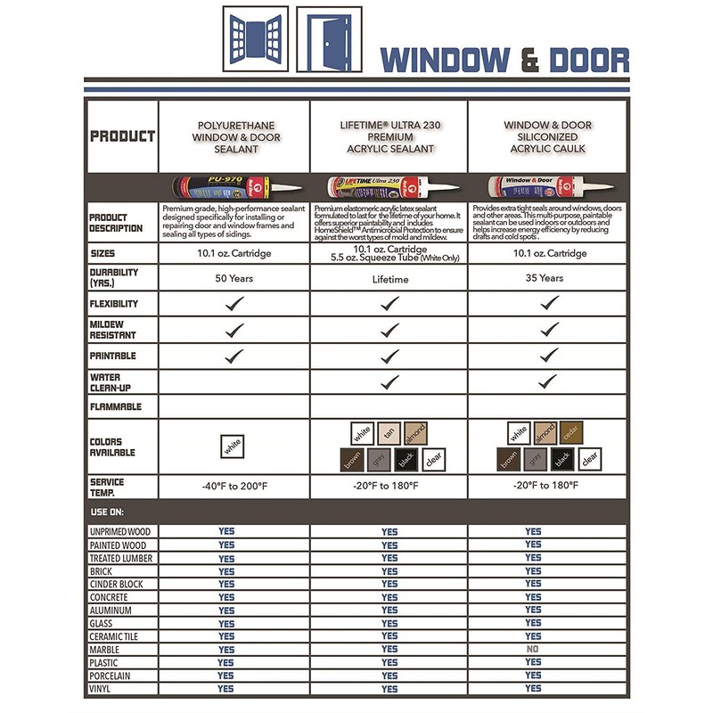 Red Devil 0876 Window & Door Siliconized Acrylic Caulk, 10.1