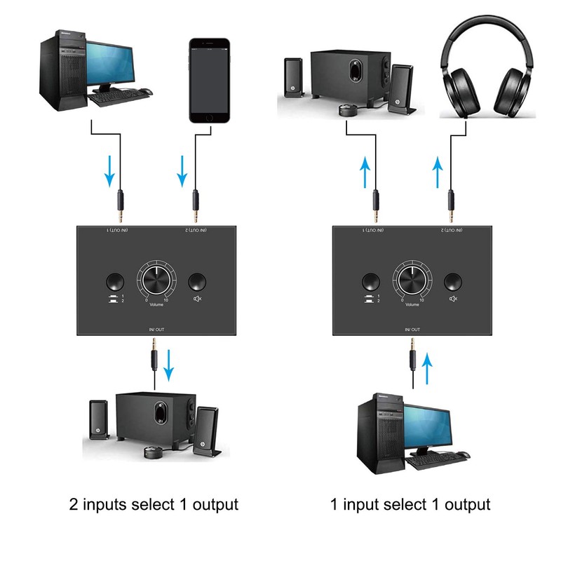 3.5mm L/R Stereo Audio Switch 2-Way Switcher Manual Selector Audio