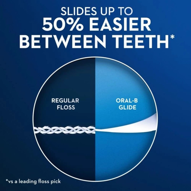 75 Ct Oral-B Complete Glide Floss Picks Plus Scope Outlast