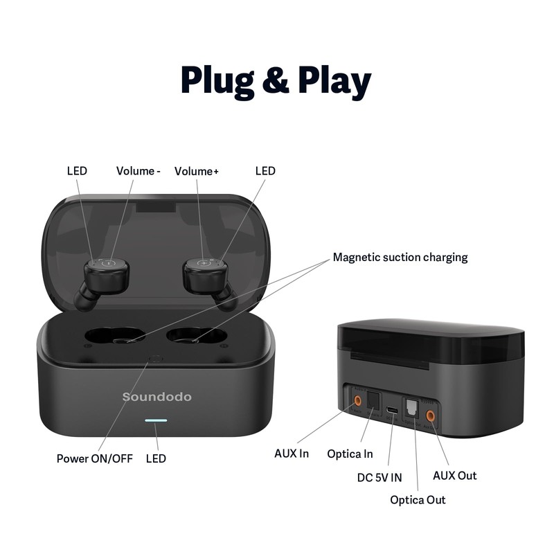 Wireless Earbuds for TV Listening Watching with Transmitter Charging Dock,2025