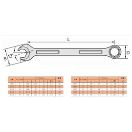 Super Head Spanner (with ratchet function) Hexagonal Opposite Side: 10 SH10