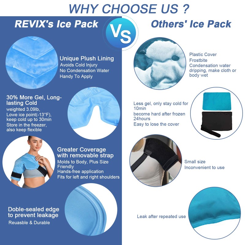 REVIX Shoulder Ice Pack for Rotator Cuff Cold Therapy, Arm