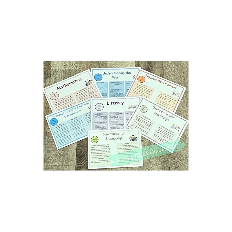 2021 EYFS Early Learning goals wall display poster pack