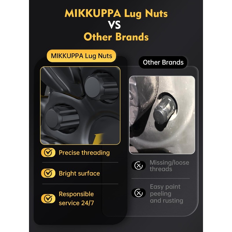 MIKKUPPA M14x1.5 Wheel Lug Nut - Replacement for Chevy Silverado