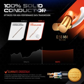 WOLF CABLES | Heavy-Duty CAT6 Plenum Cable 1000ft | UTP, 23AWG, 550MHz | DSX-8000 Certified | Stable & Remarkable Performance (Black)