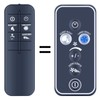 HZIME New Replacement Remote Control Compatible for Rowenta Fan Turbo