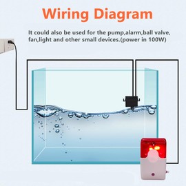 Stropum Automatic Water Level Controller,110V Small Water Level Sensor,Liquid Switch,Auto Water Level Detector,for Pump,Aquarium Fish Tank,0~100W Device,10 FT Cord