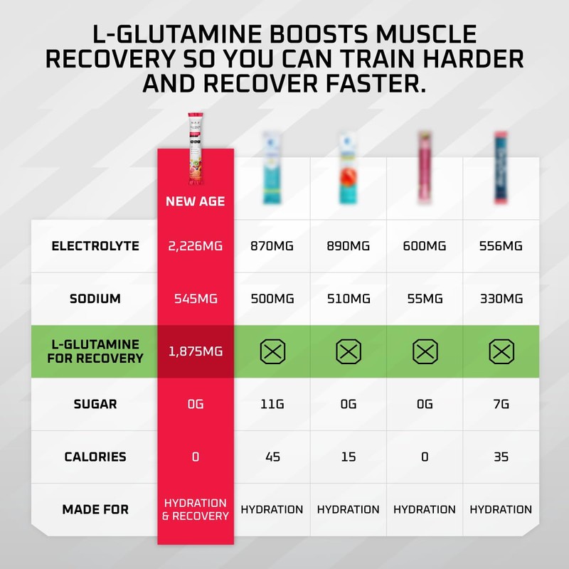 New Age Performance Hydration Packets, Electrolytes Powder, Liquid Enhancer for